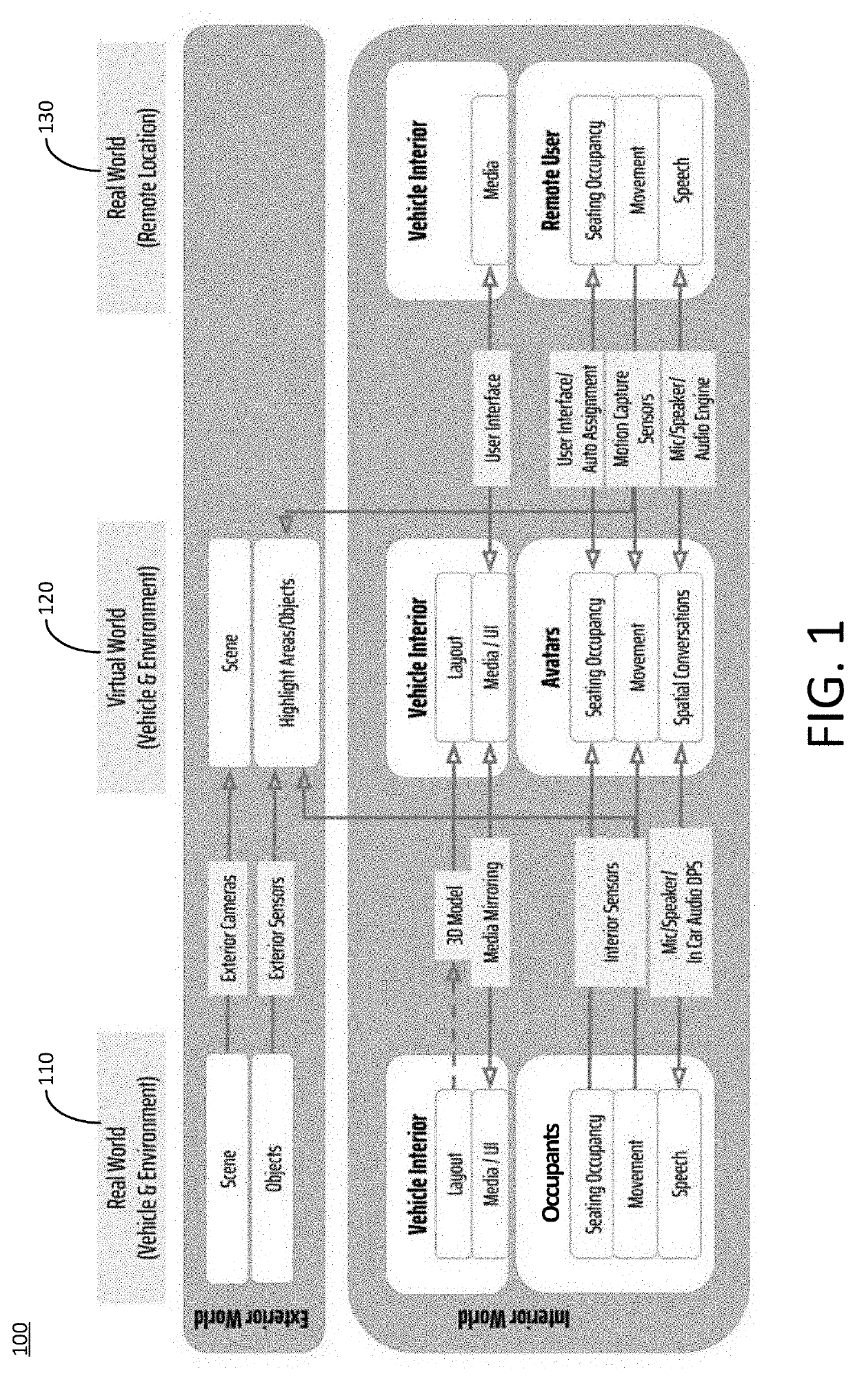 Shared environment for vehicle occupant and remote user