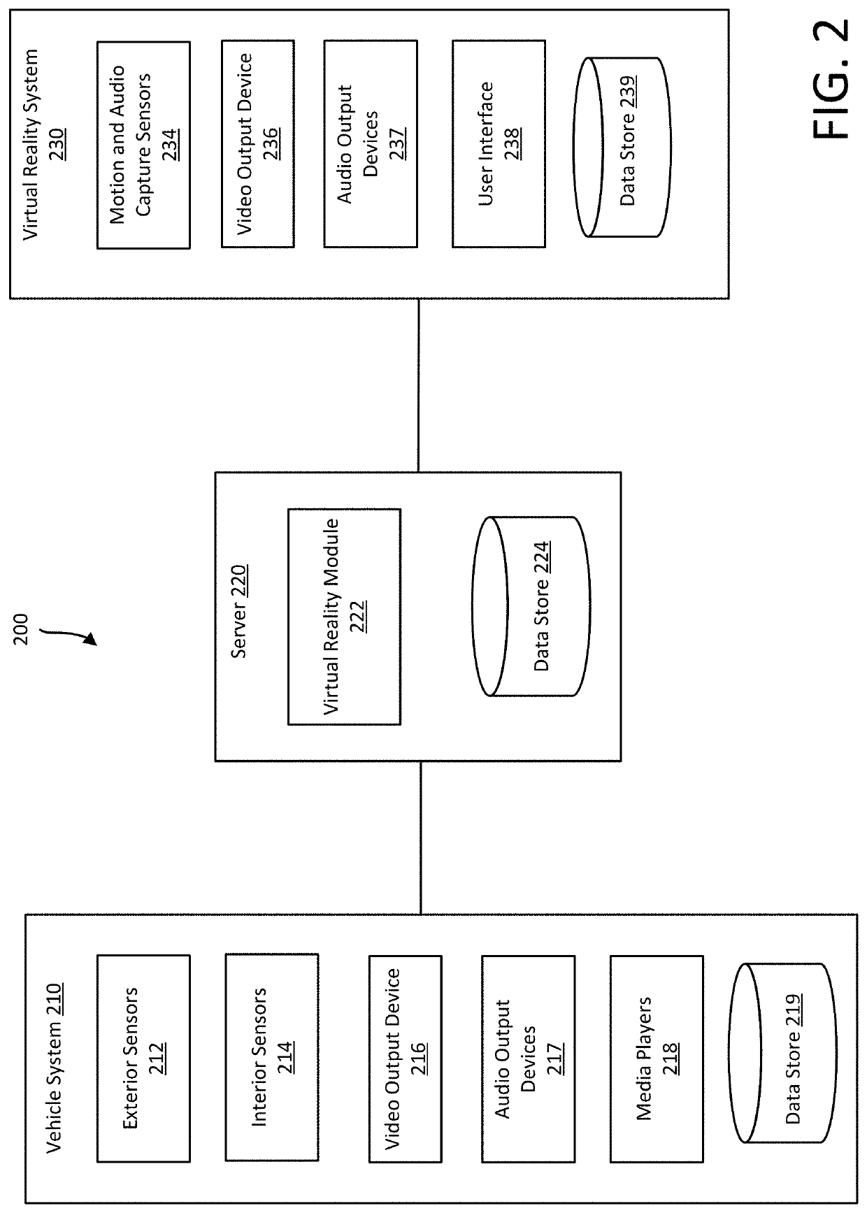Shared environment for vehicle occupant and remote user