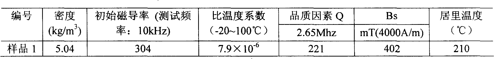 Nickel-zinc-ferrite material used for high-frequency non-polar lamp power coupler and preparation method thereof