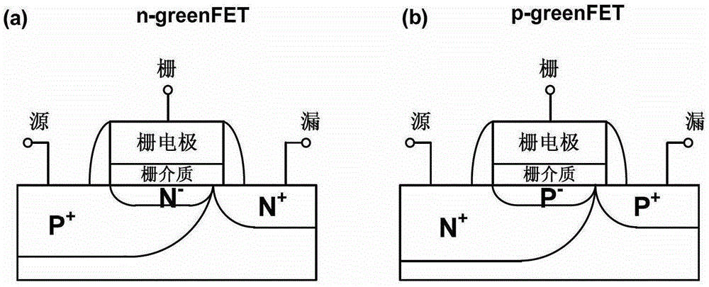 A Junctionless Vertical Tunneling Field Effect Transistor