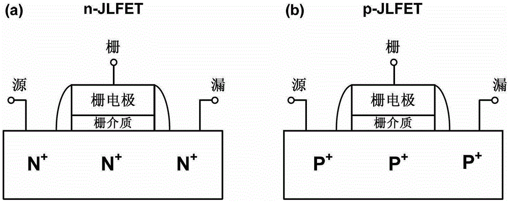 A Junctionless Vertical Tunneling Field Effect Transistor