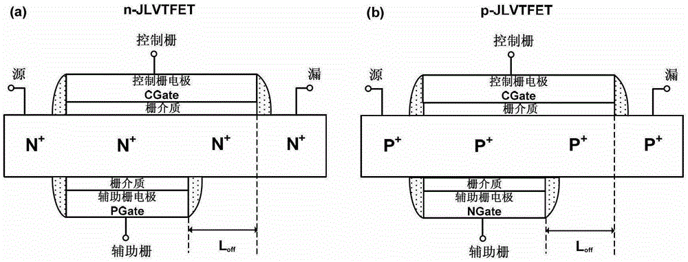 A Junctionless Vertical Tunneling Field Effect Transistor