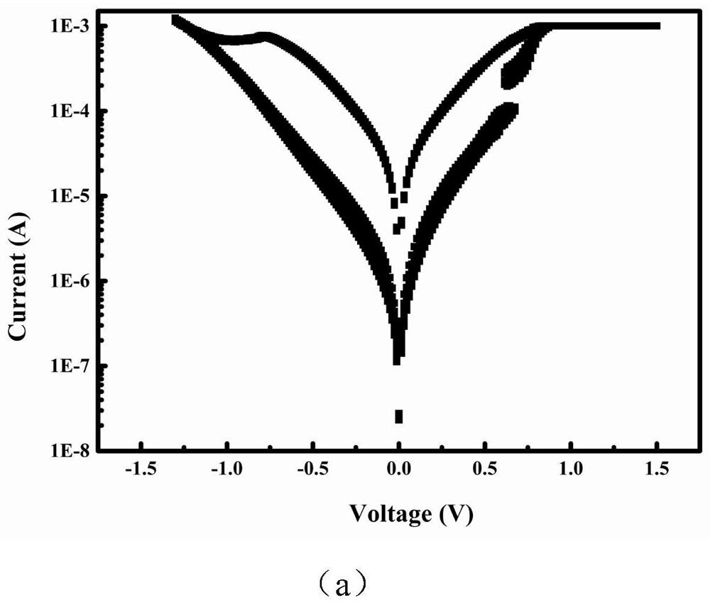 Electrode modification layer, memristor, and preparation and control methods of memristor