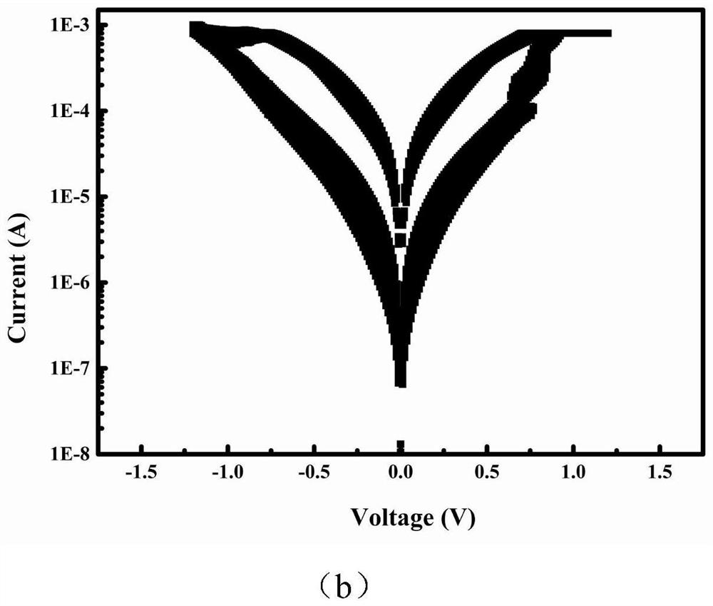 Electrode modification layer, memristor, and preparation and control methods of memristor