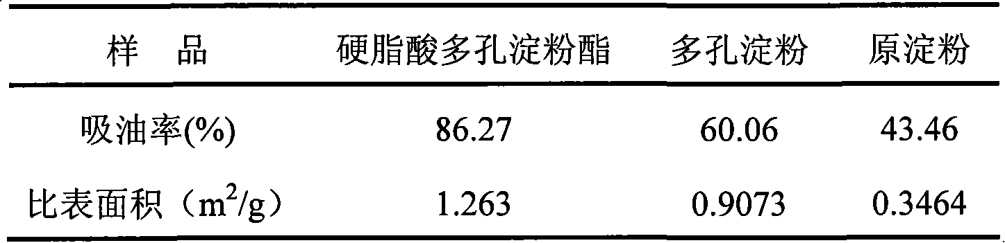 Method for preparing fatty acid stephanoporate starch ester and application thereof