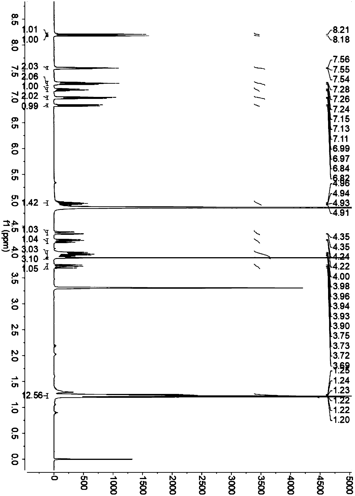 Eutectic crystal of TAF (tenofovir alafenamide) and vanillic acid and preparation method of eutectic crystal