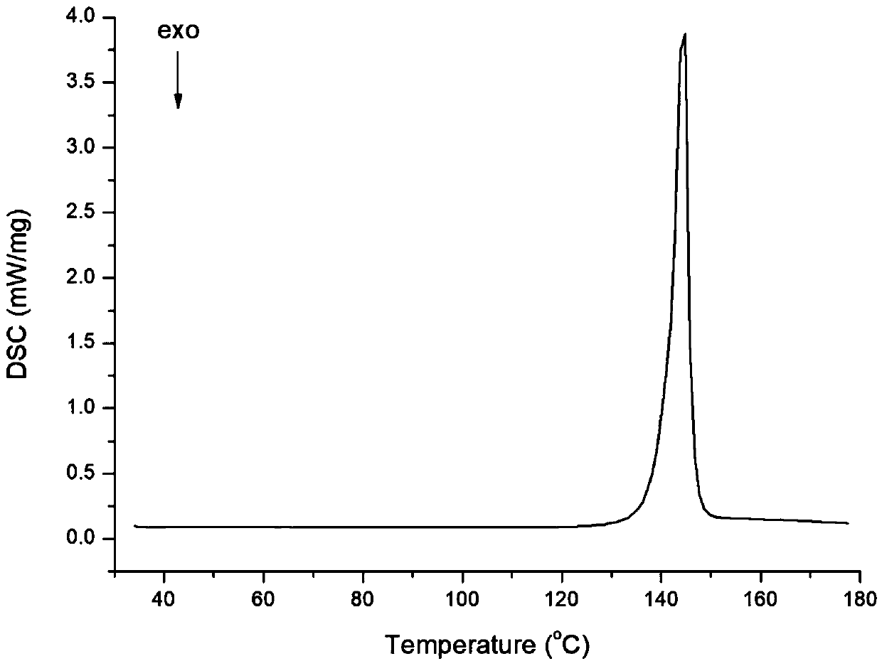 Eutectic crystal of TAF (tenofovir alafenamide) and vanillic acid and preparation method of eutectic crystal