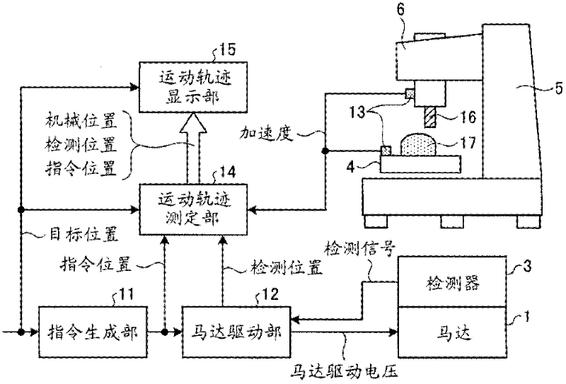 Machine motion trajectory measuring device, numerically controlled machine tool, and machine motion trajectory measuring method