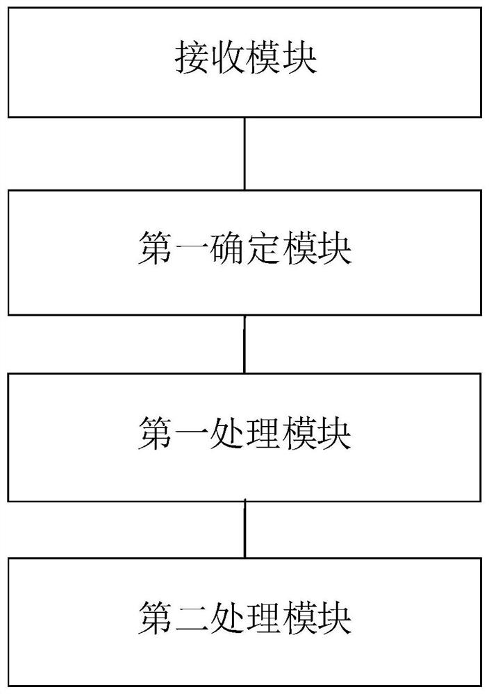 System and method for carrying out whole-process management on samples