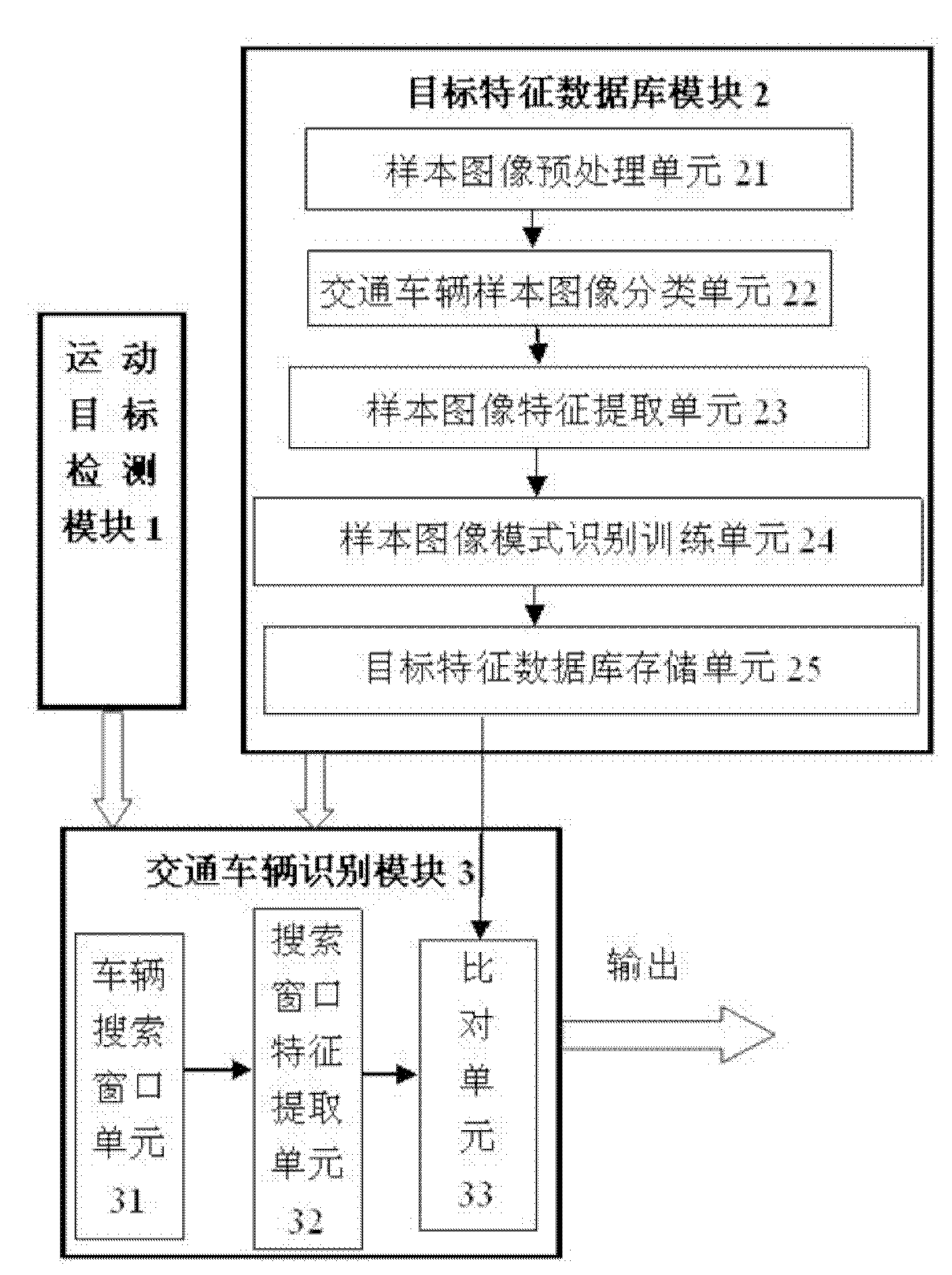 Video-based detection and recognition system and method of vehicles