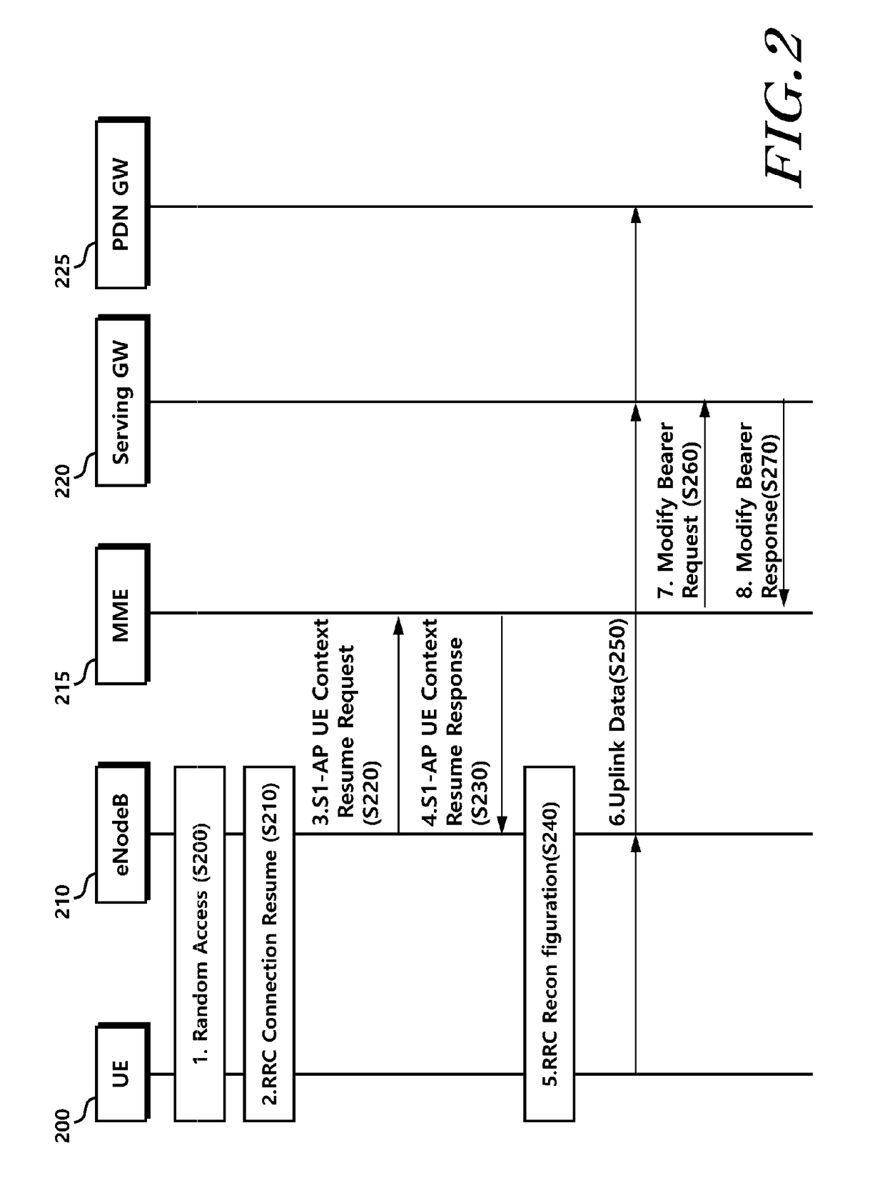 Method and apparatus for changing connection state of ue