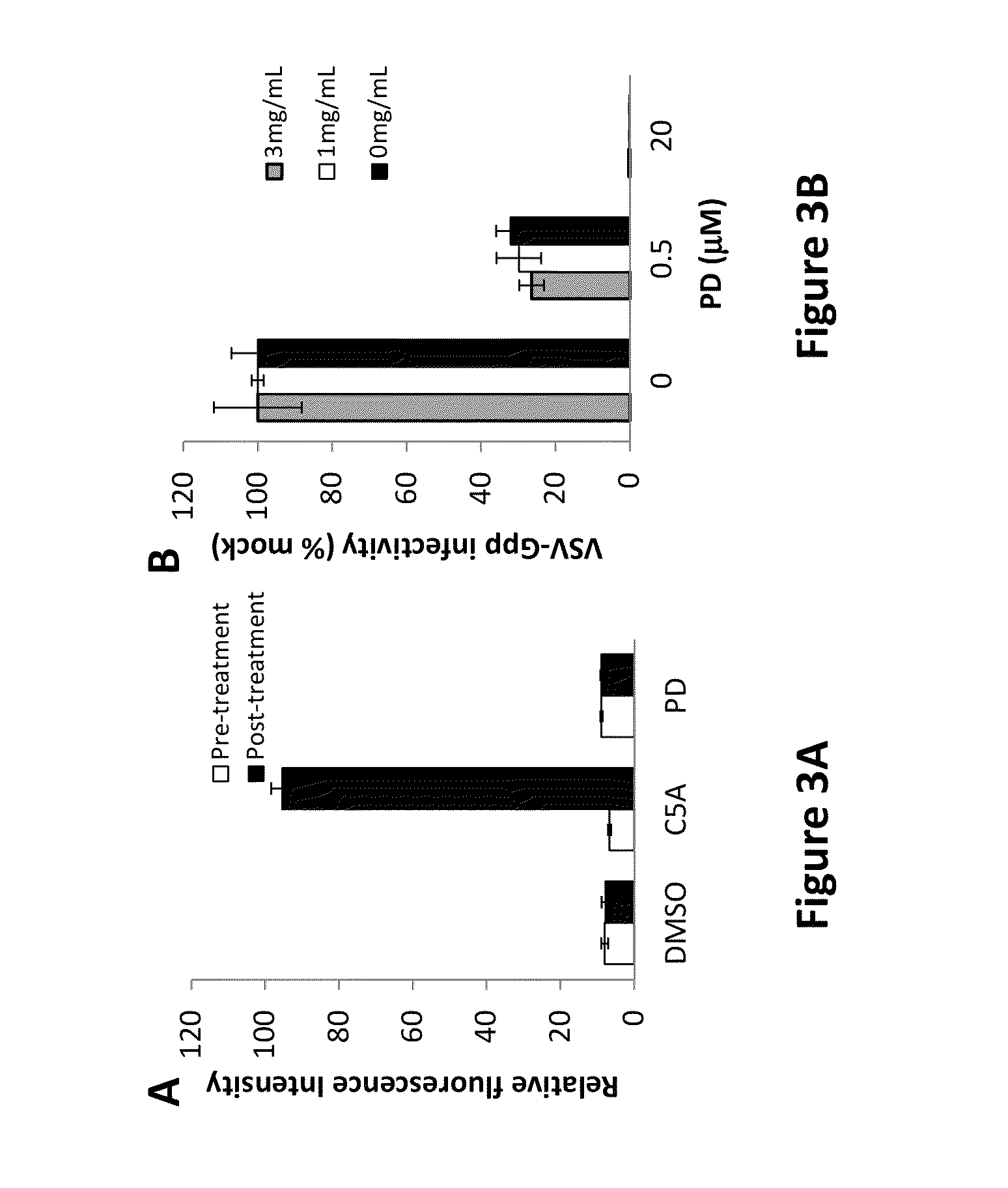 Virucidal small molecule and uses thereof