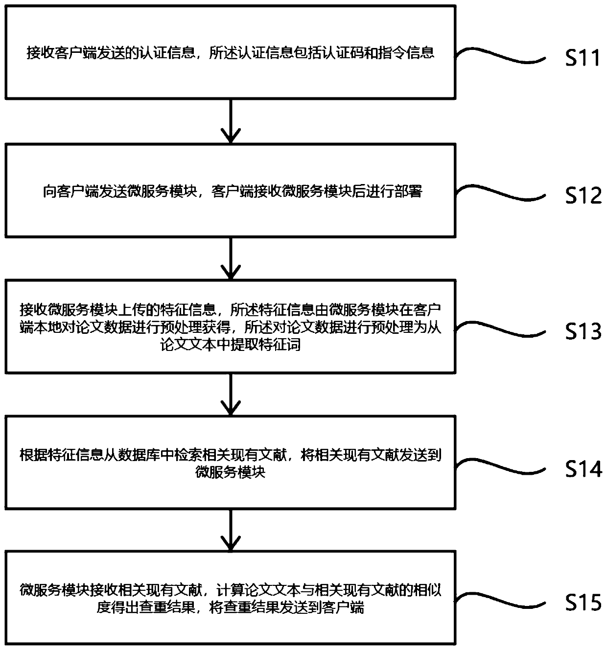 Paper management method, server and system based on big data