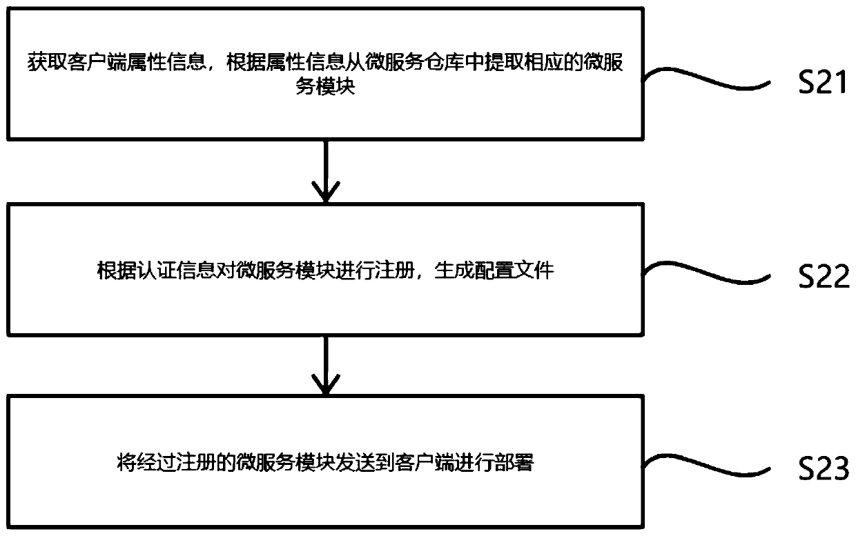 Paper management method, server and system based on big data