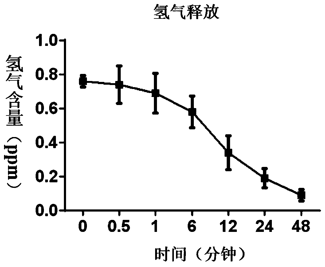 Composition for treating the bladder cancer and application of hydrogen physiological saline