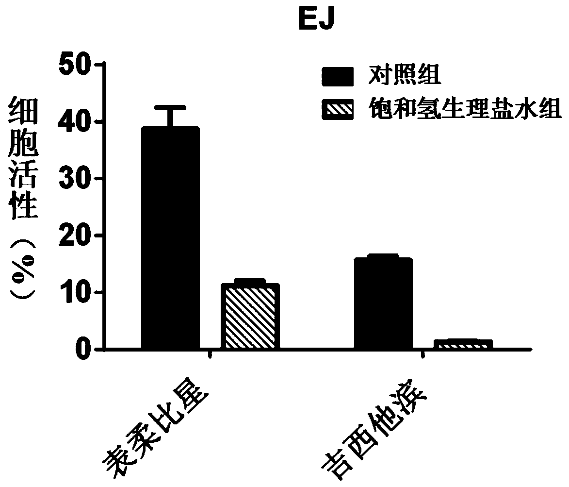 Composition for treating the bladder cancer and application of hydrogen physiological saline