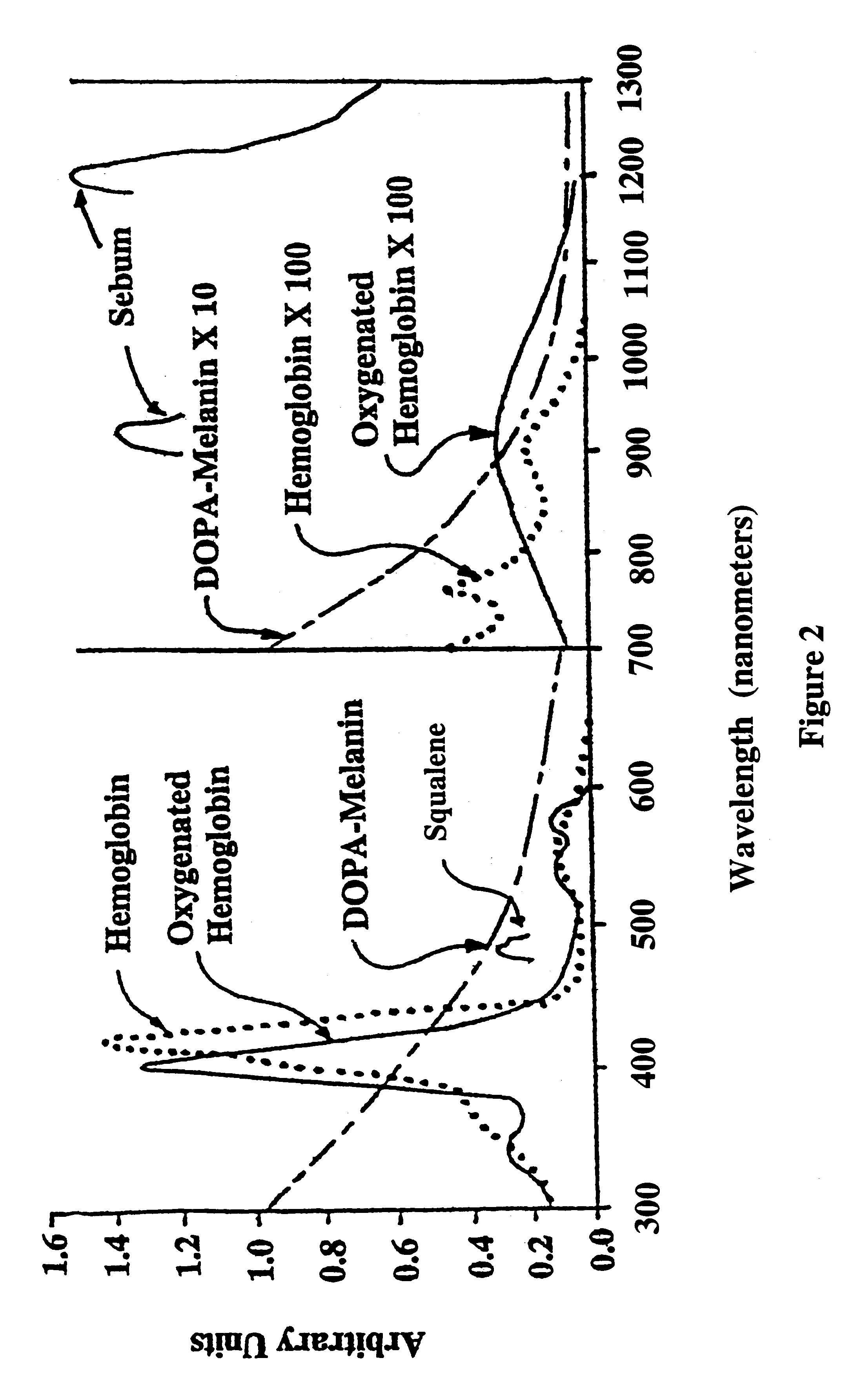 Method of reducing sebum production by application of pulsed light
