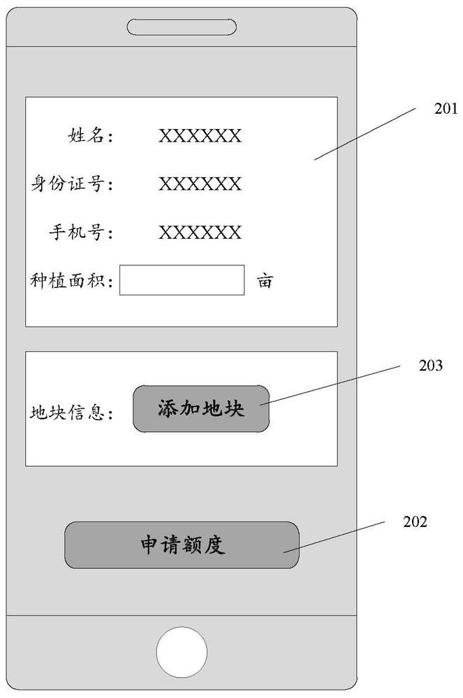 Credit line processing method and device, user resource processing method and device