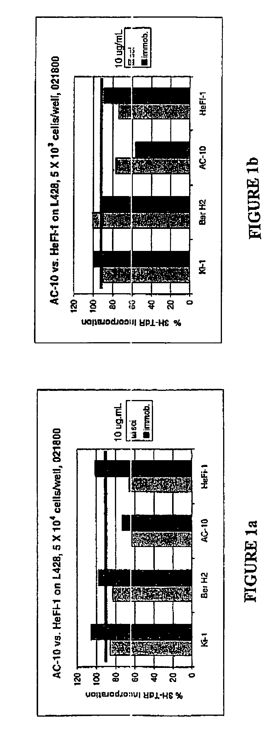 Recombinant anti-CD30 antibodies and uses thereof