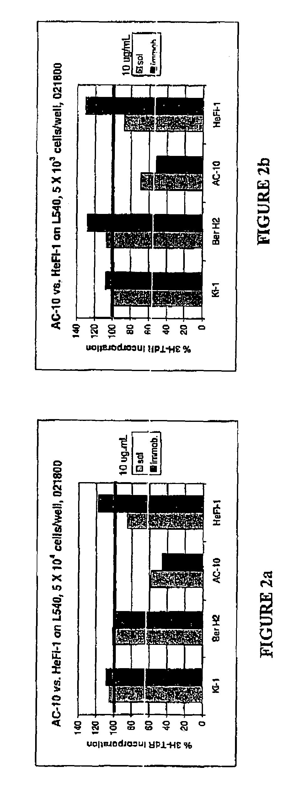 Recombinant anti-CD30 antibodies and uses thereof