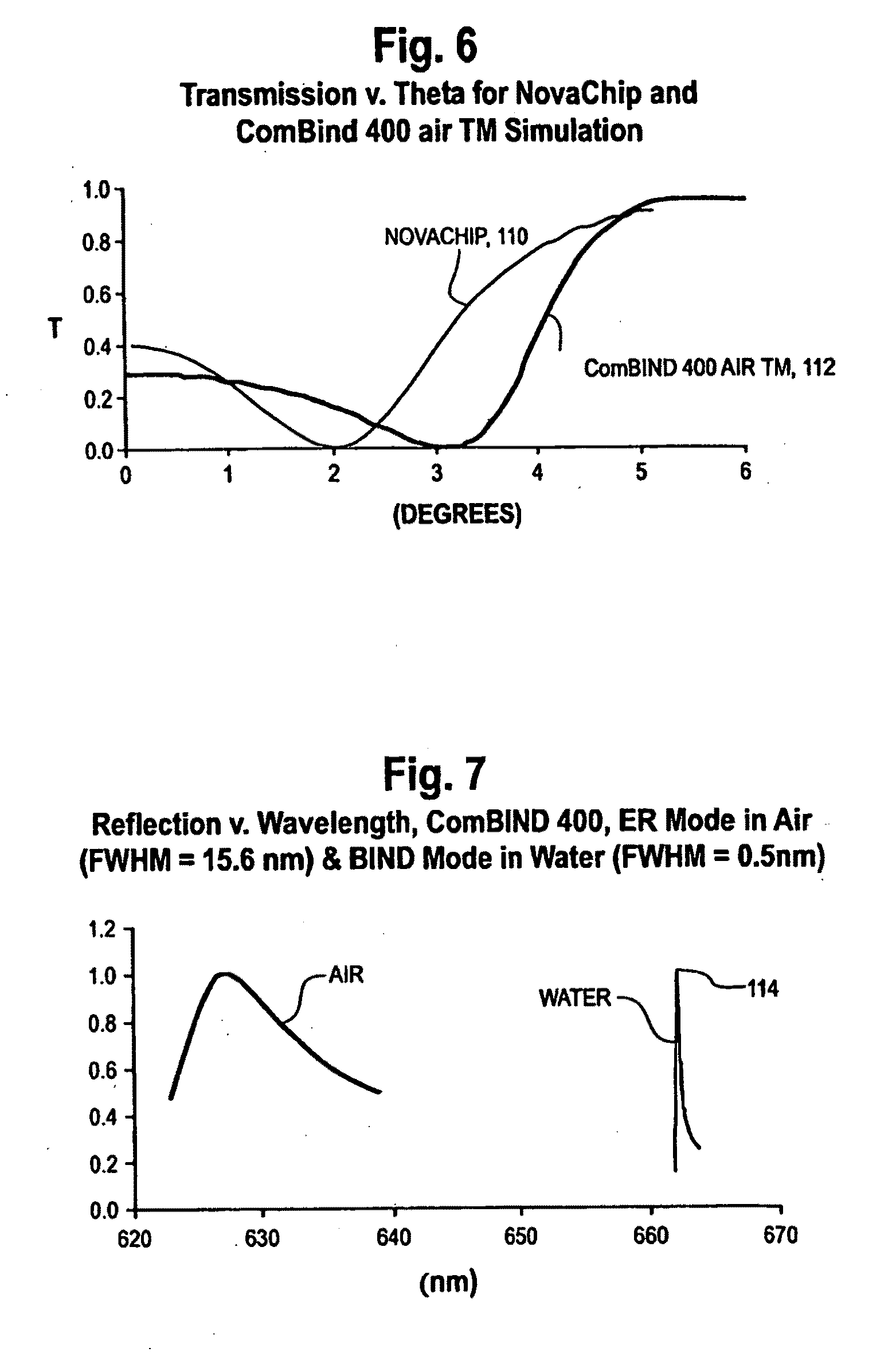 Grating based sensor combining label-free binding detection and fluoresnce amplification and readout system for sensor