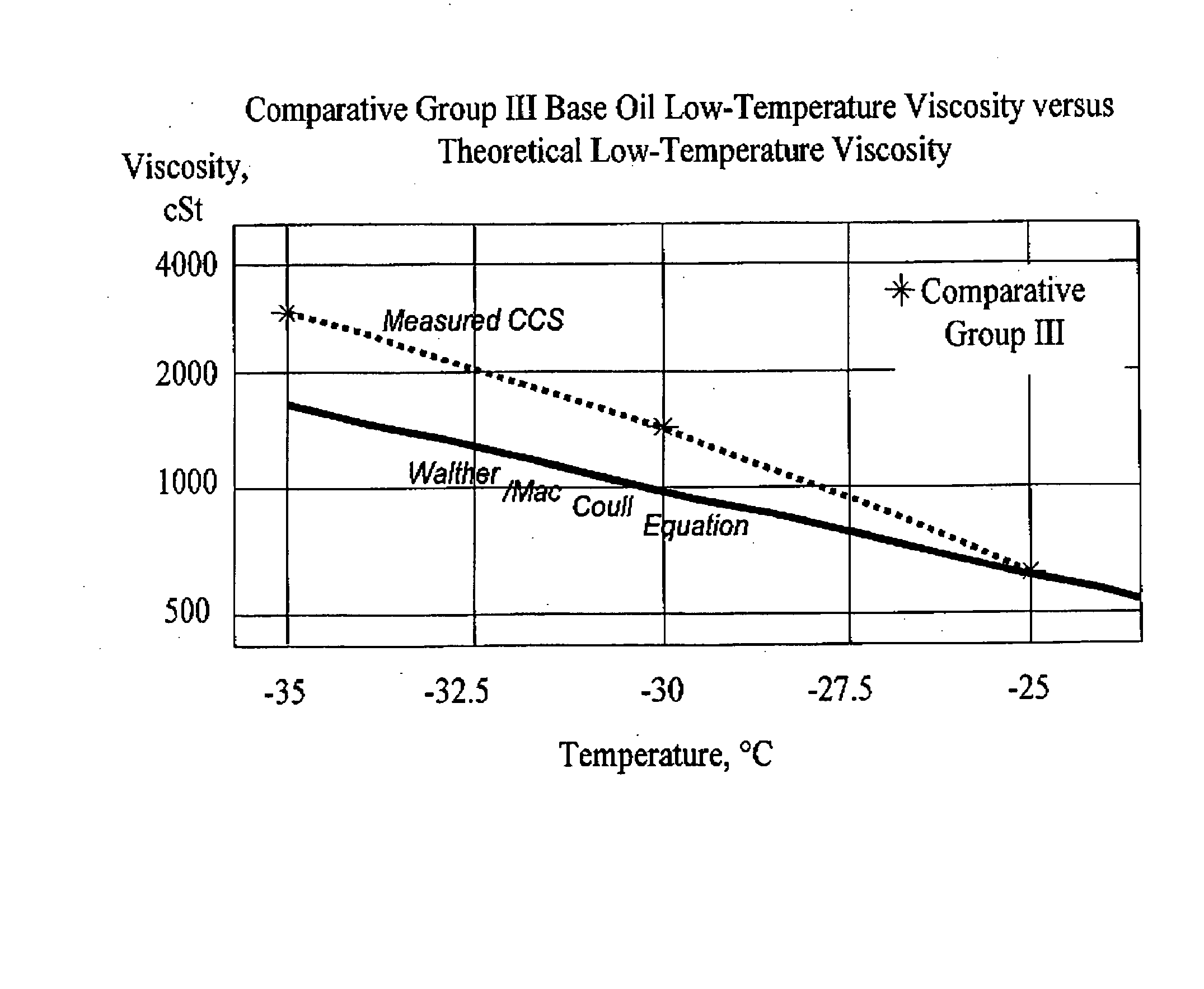 Functional fluids having low brookfield viscosity using high viscosity-index base stocks, base oils and lubricant compositions, and methods for their production and use