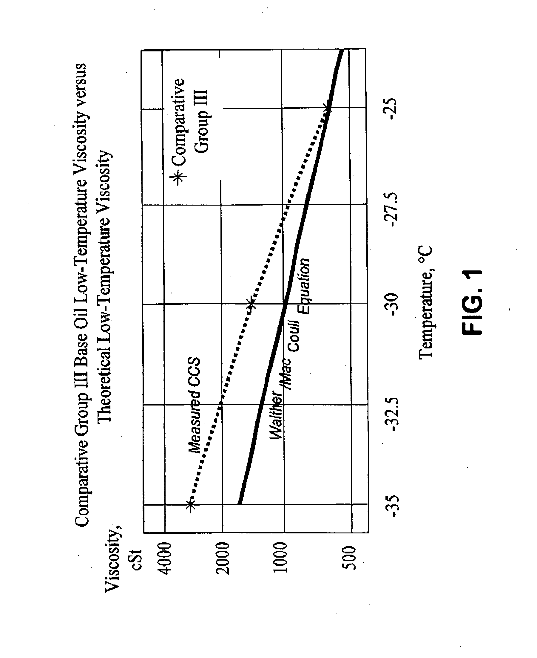Functional fluids having low brookfield viscosity using high viscosity-index base stocks, base oils and lubricant compositions, and methods for their production and use