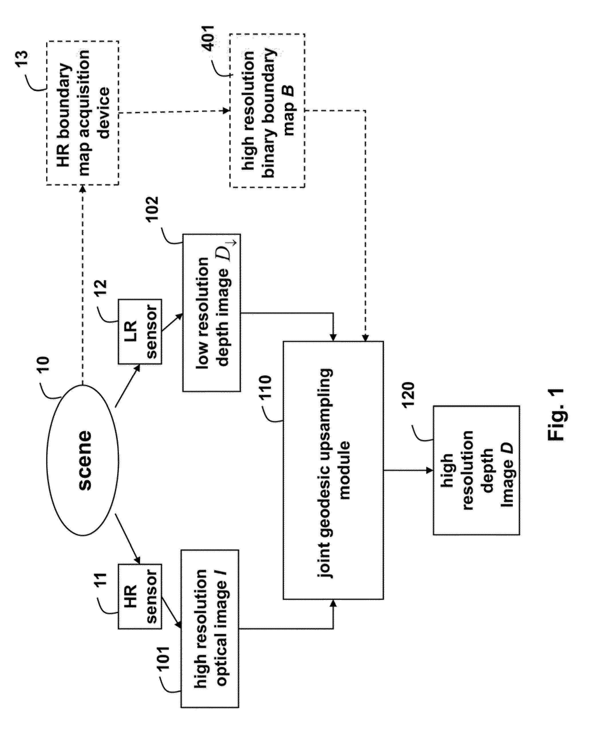 Method for Increasing Resolutions of Depth Images