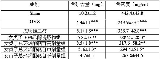Preparation method and application of total iridoid glycoside of ligustrum lucidum ait