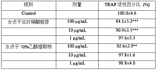 Preparation method and application of total iridoid glycoside of ligustrum lucidum ait