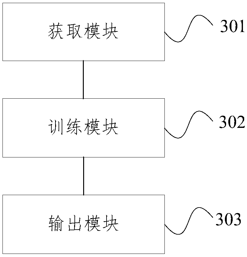 Method and device for enhancing network flow data based on generative adversarial net