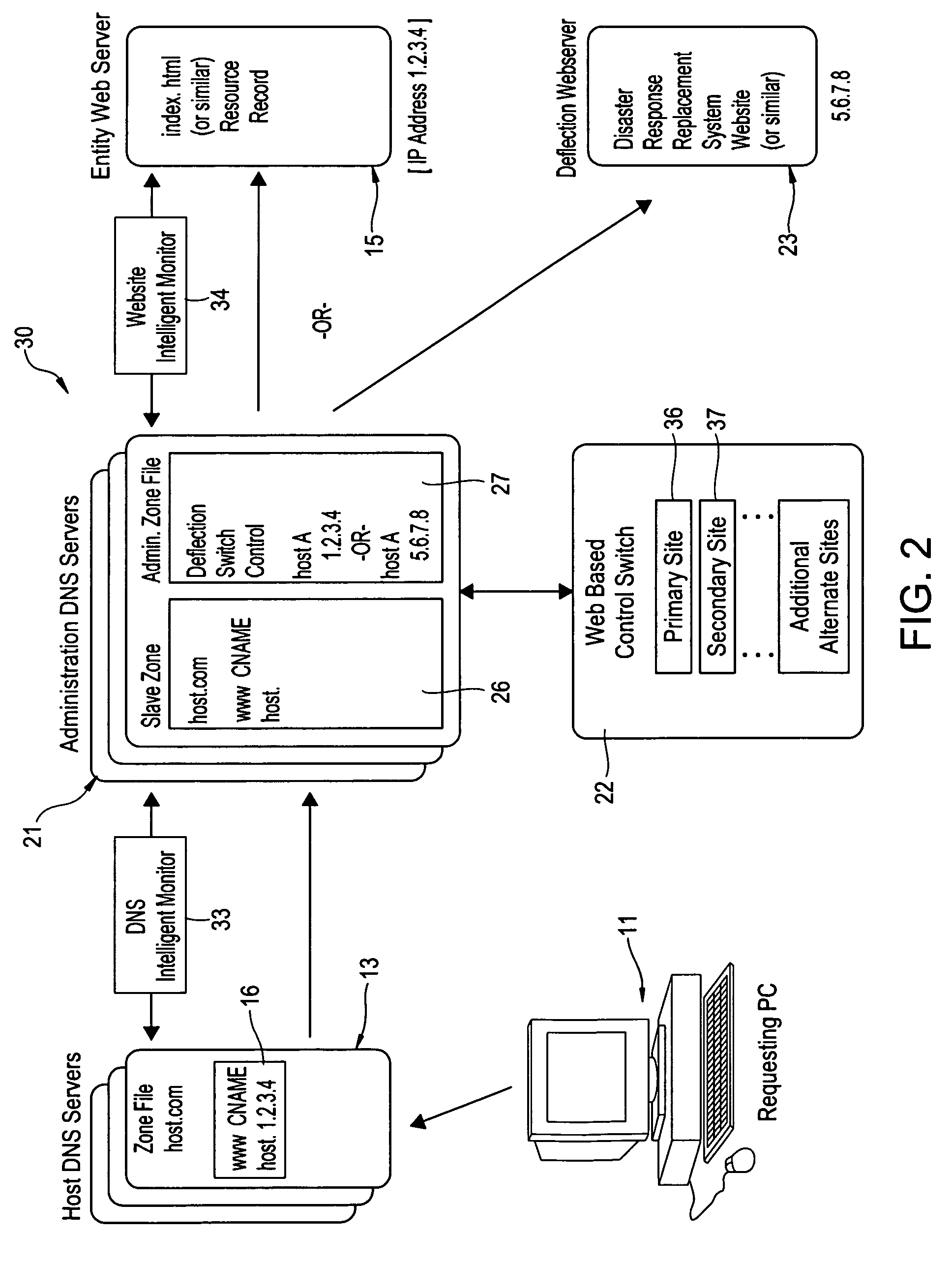 System and method for redirecting a website upon the occurrence of a disaster or emergency event