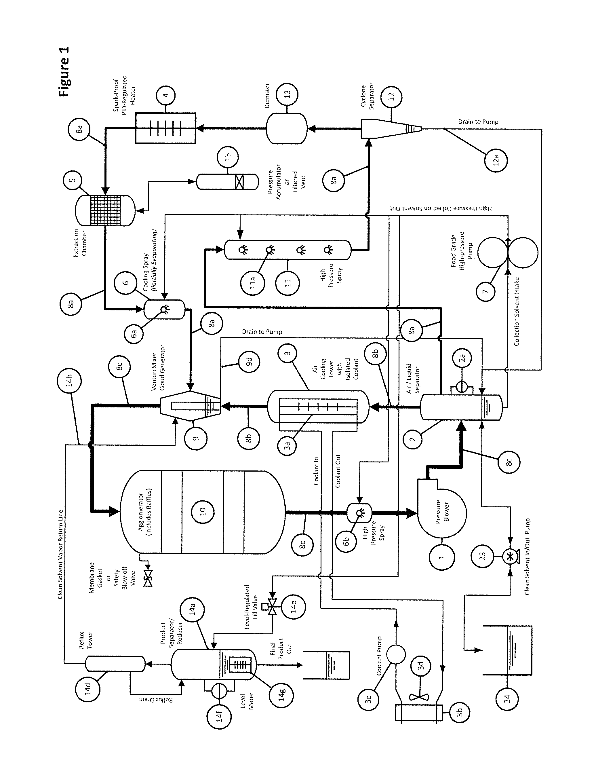 Method and apparatus for extracting botanical oils