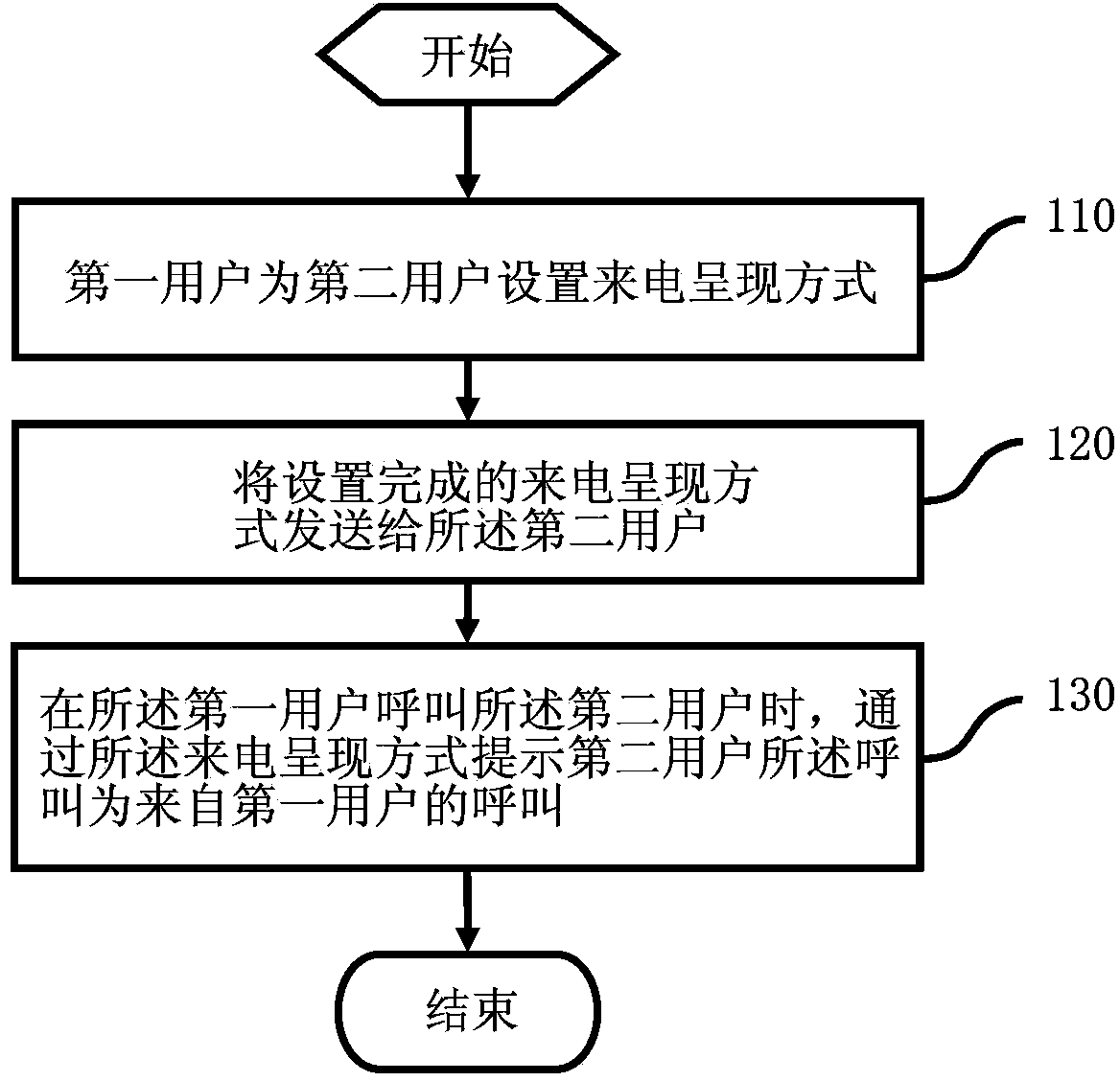 Method, device and system for setting incoming call presentation mode