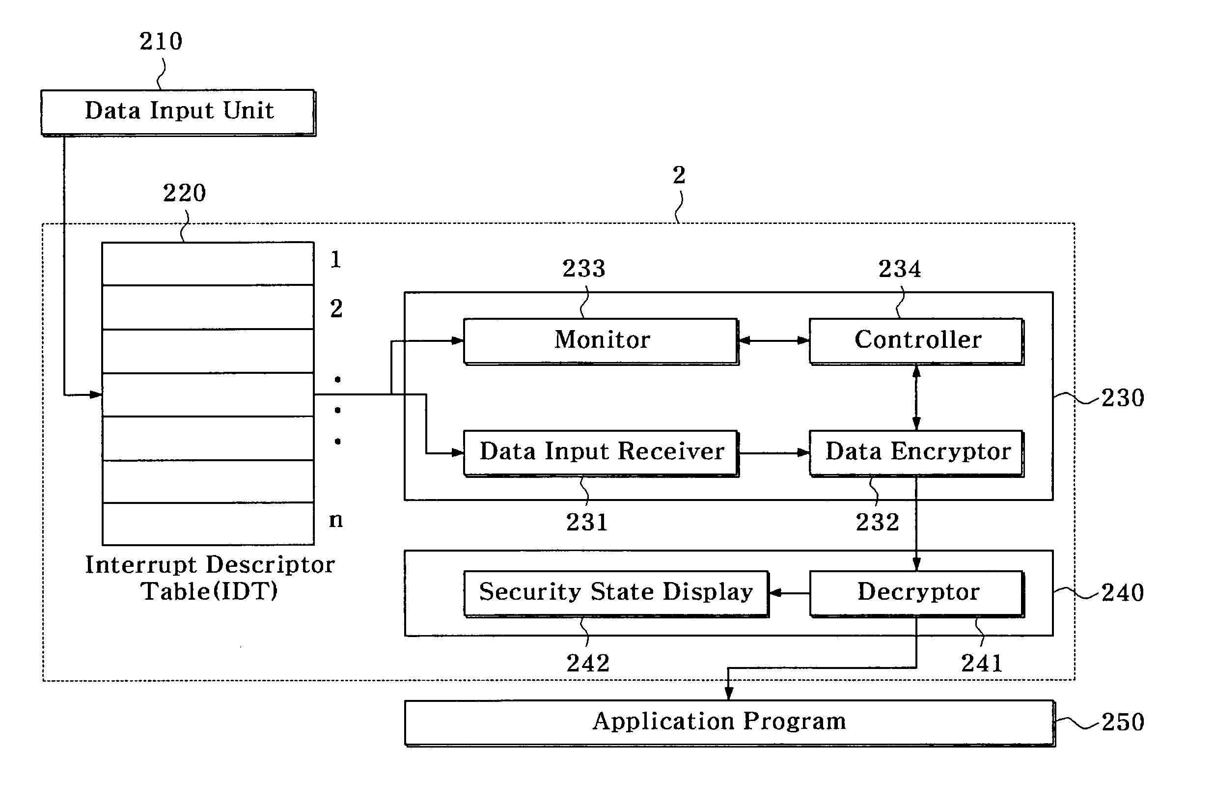 Computer security apparatus and method using security input device driver