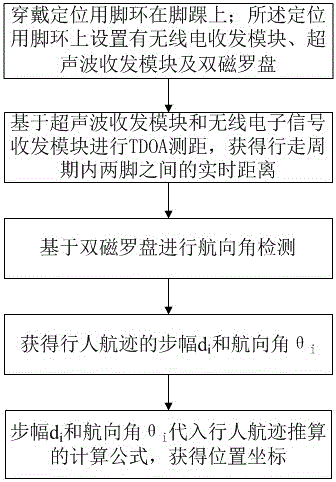 Indoor and outdoor positioning method, positioning system, and positioning foot rings