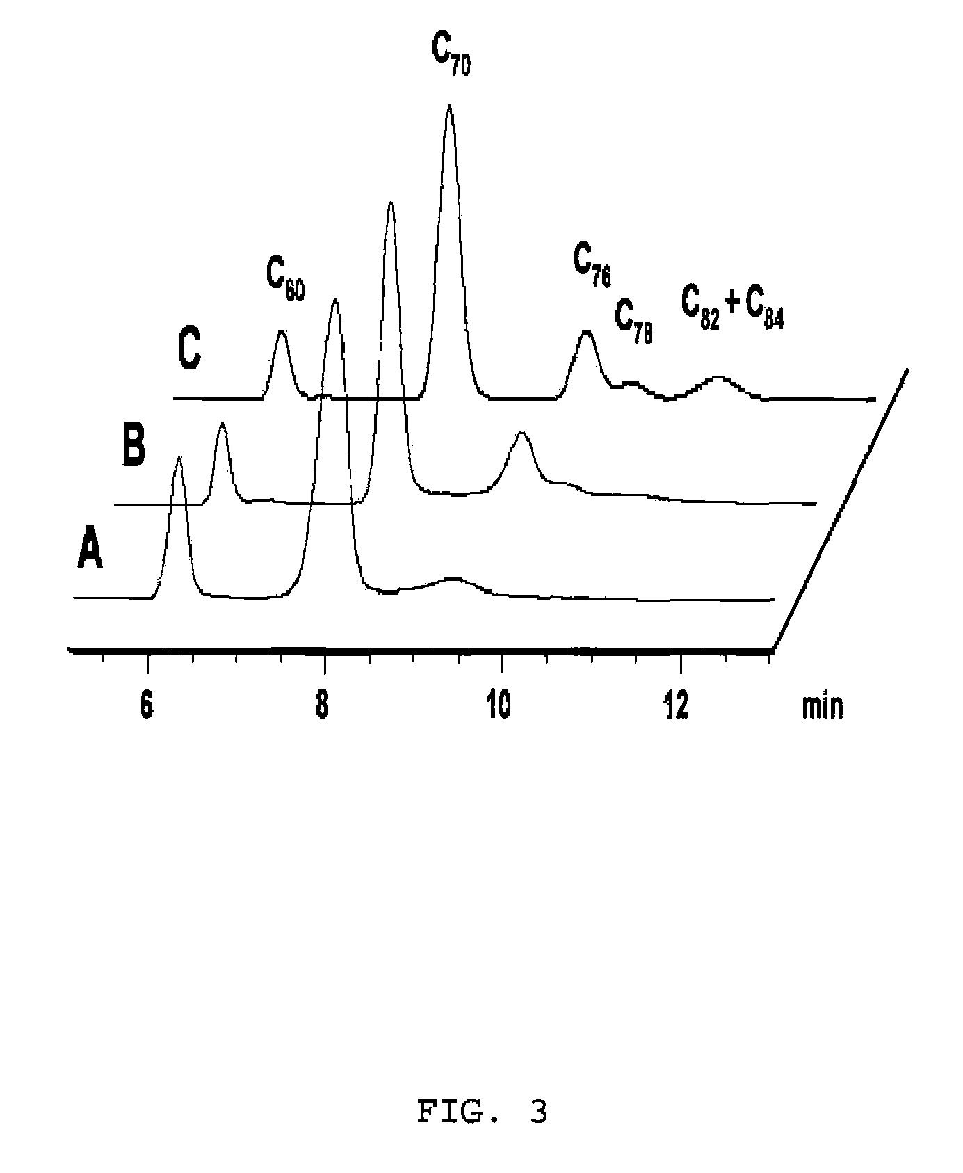 Compound and method for the selective extraction of higher fullerenes from mixtures of fullerenes