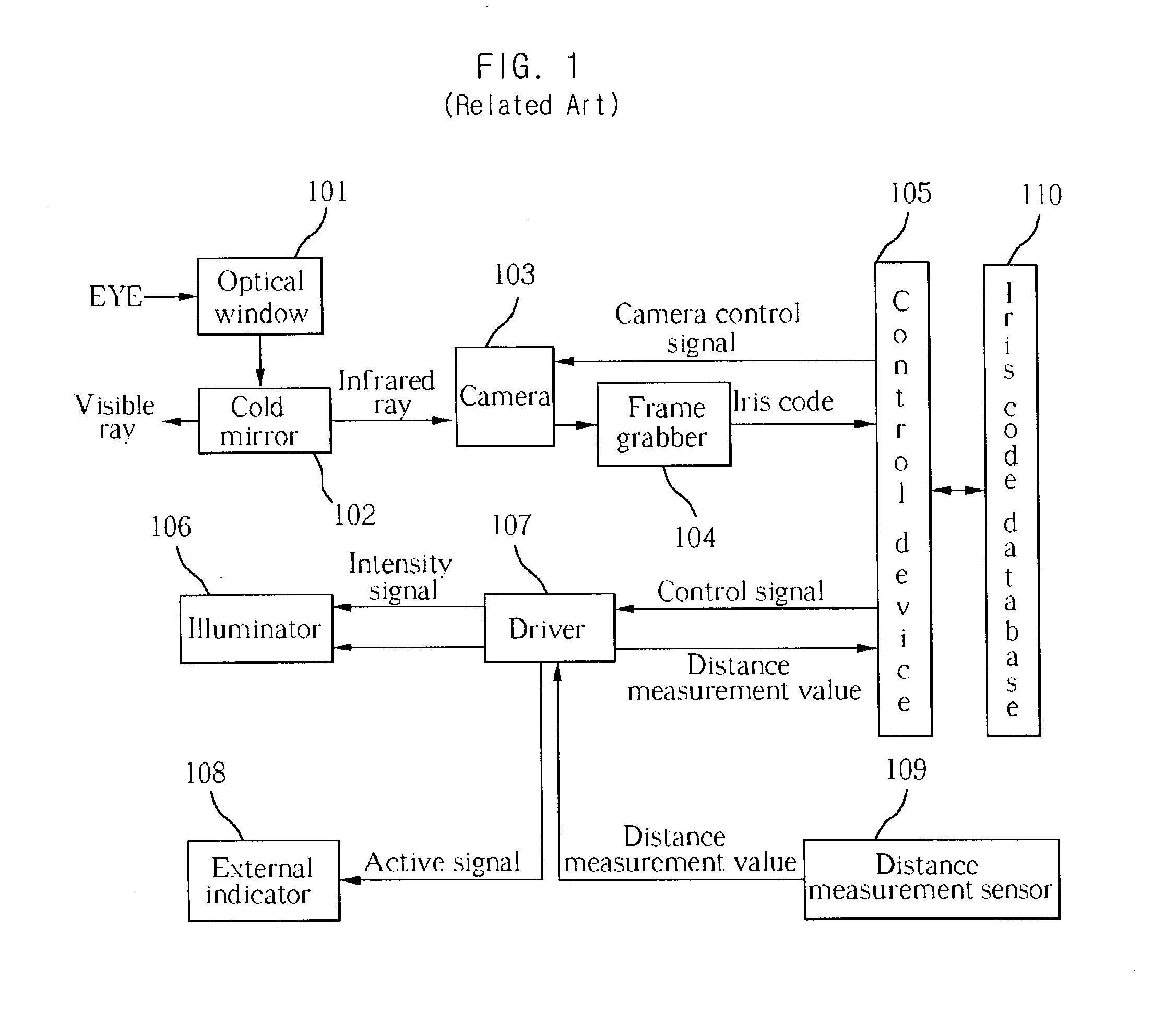 Iris recognition method and system using the same