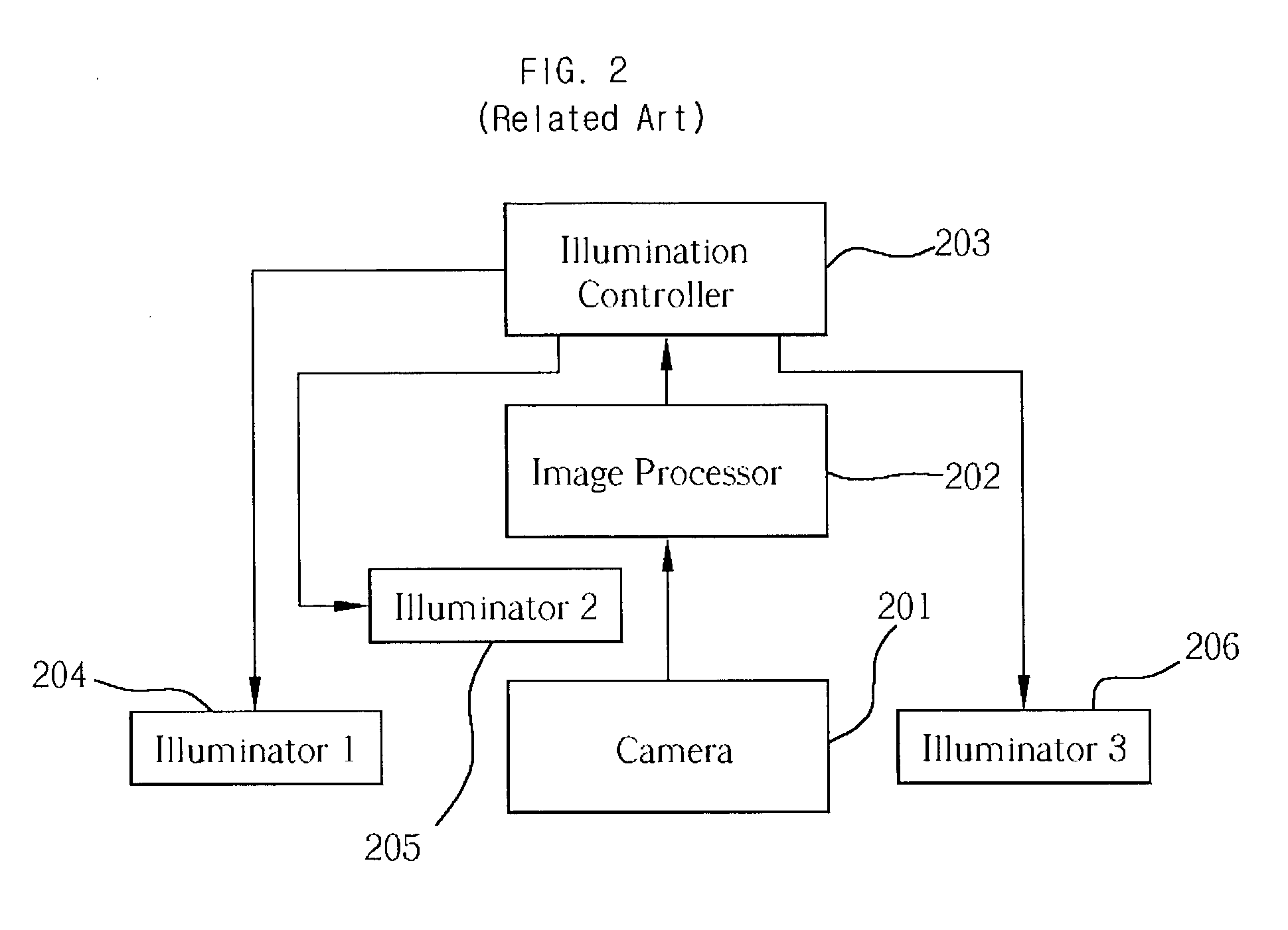 Iris recognition method and system using the same