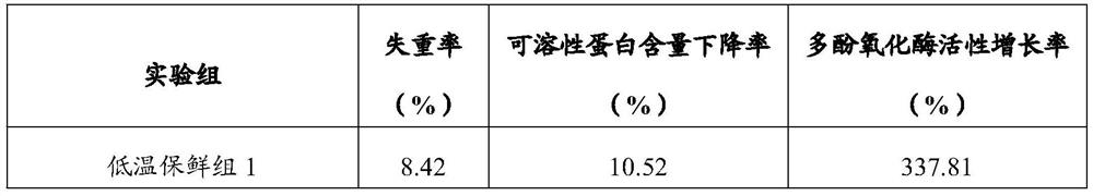 A kind of fresh Cordyceps sinensis quick-frozen preservation method with liquid nitrogen combined with liquid carbon dioxide