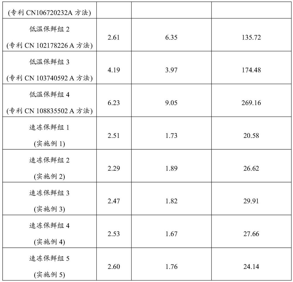 A kind of fresh Cordyceps sinensis quick-frozen preservation method with liquid nitrogen combined with liquid carbon dioxide