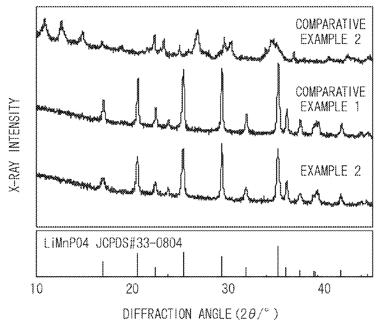 Positive electrode active material for lithium ion battery, method of producing the same, electrode for lithium ion battery, and lithium ion battery