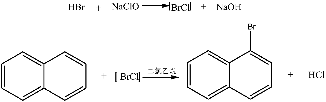 Preparation method of 1-bromonaphthalene