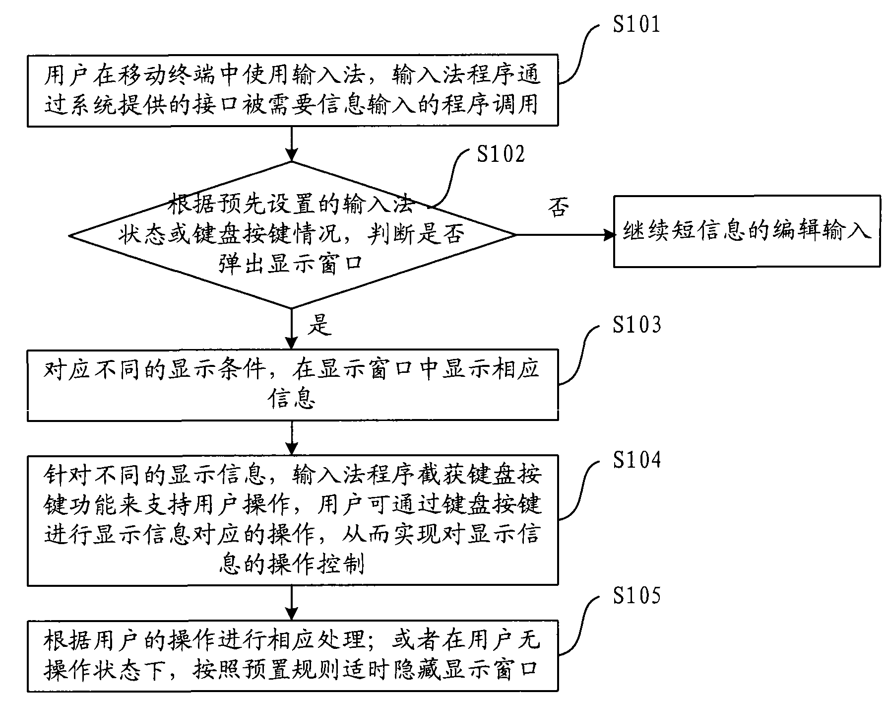 Method and device for displaying information in input process by using mobile terminal