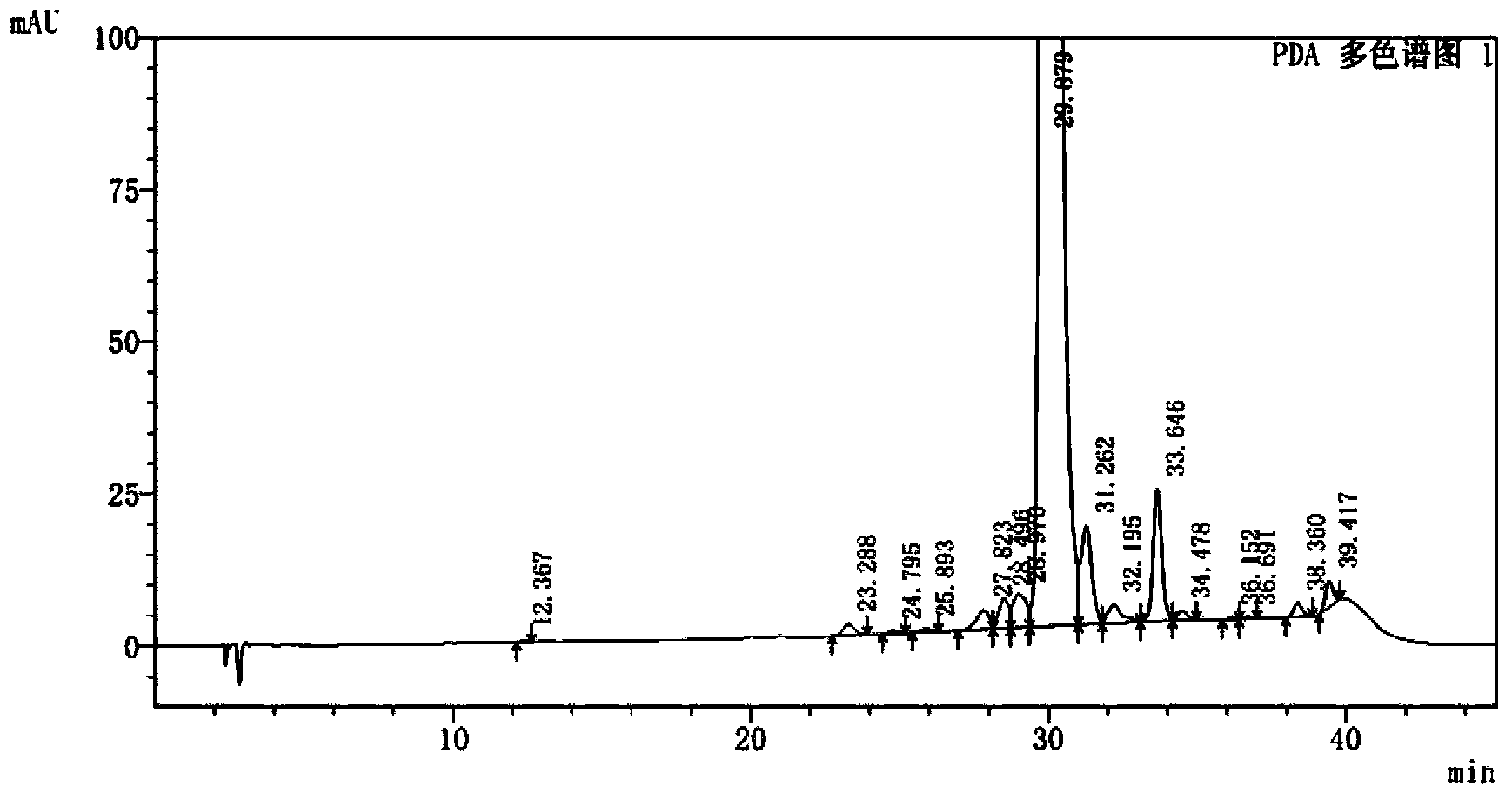 Purifying method for copper chelate of pingyangmycin and same-family compounds thereof