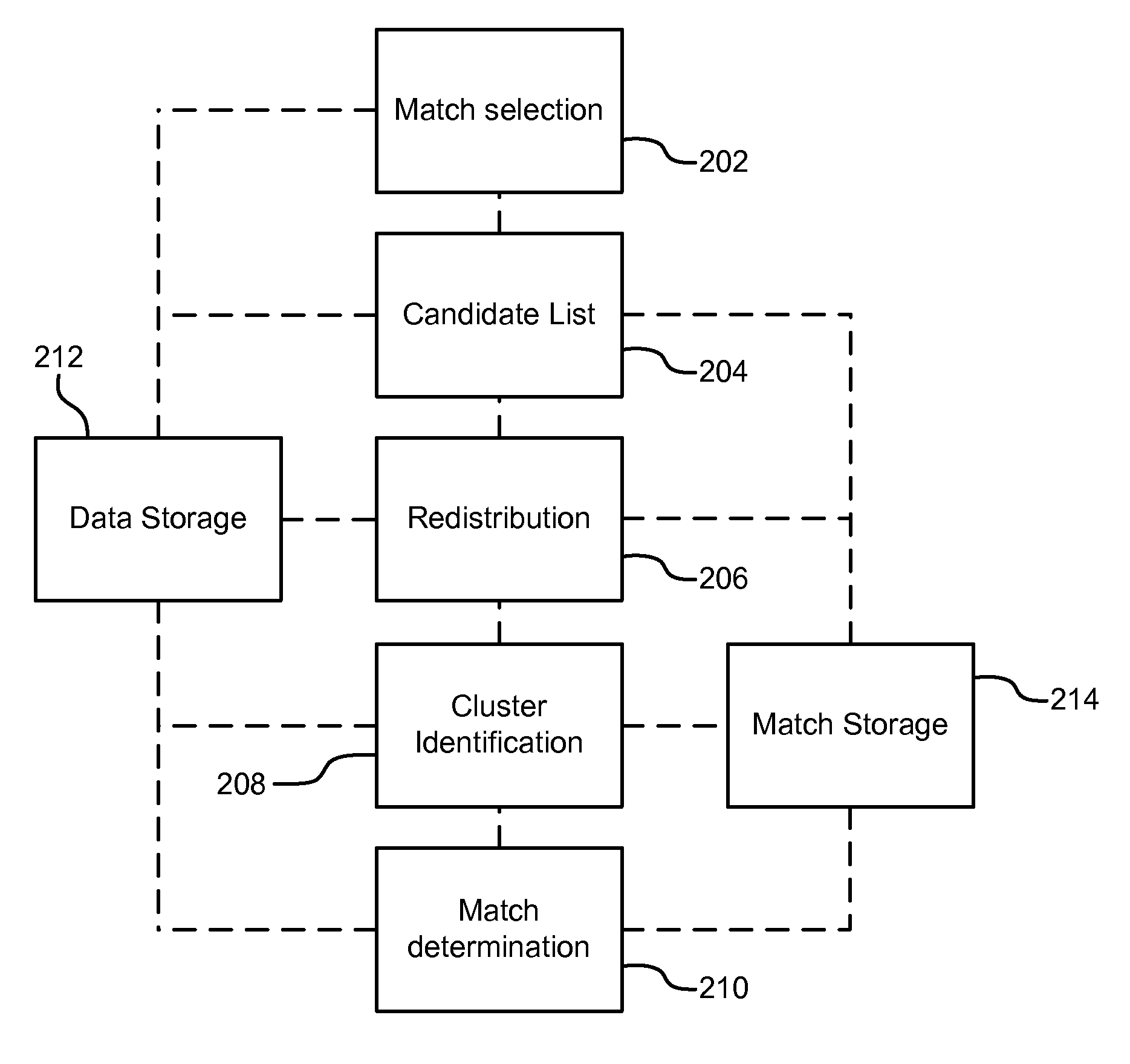 Interface for relating clusters of data objects