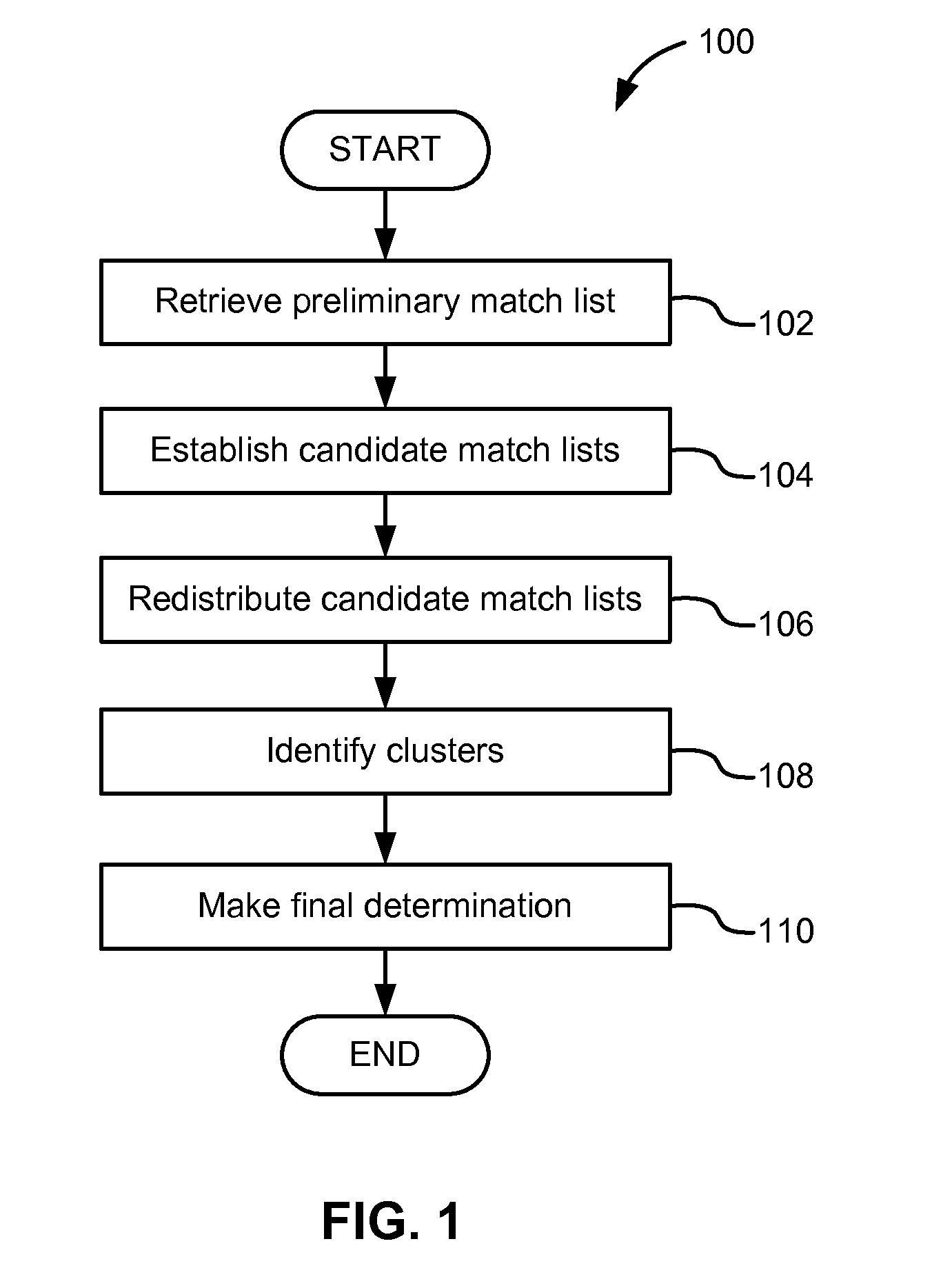 Interface for relating clusters of data objects