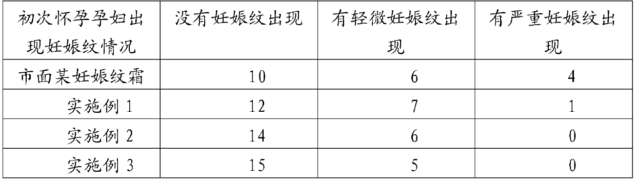 Scrub cream for preventing striae gravidarum and preparation method thereof