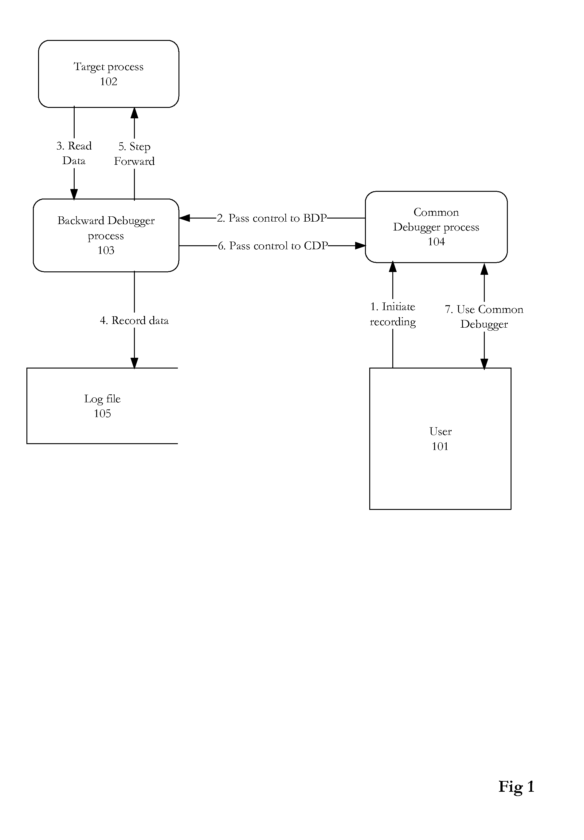 Automated software support system with backwards program execution and debugging