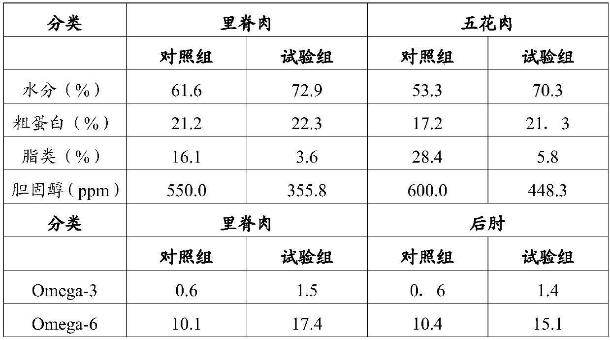 Ion animal nutrient solution as well as preparation method and application thereof